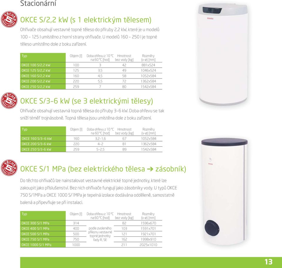 Typ Objem [l] Doba ohřevu z 10 C na 60 C [hod] (v-ø) [mm] OKCE 100 S/2,2 kw 100 3 42 881x524 OKCE 125 S/2,2 kw 125 3,5 49 1046x524 OKCE 160 S/2,2 kw 160 4,5 58 1052x584 OKCE 200 S/2,2 kw 220 5,5 72