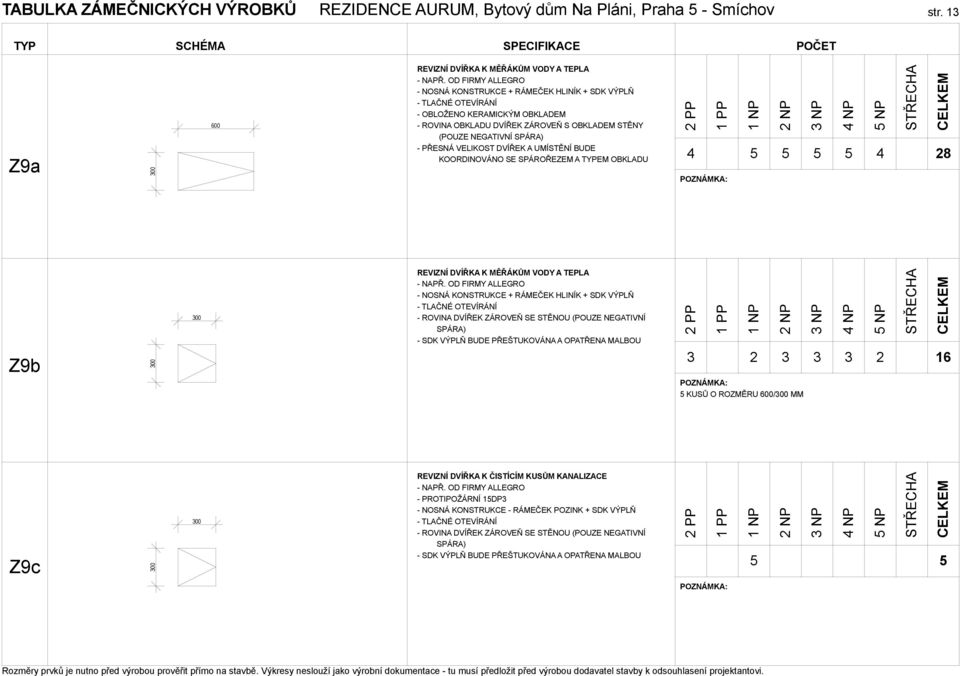 VELIKOST DVÍŘEK A UMÍSTĚNÍ BUDE KOORDINOVÁNO SE SPÁROŘEZEM A EM OBKLADU 4 5 5 5 5 4 PP NP 8 Z9b 300 300 REVIZNÍ DVÍŘKA K MĚŘÁKŮM VODY A TEPLA - NAPŘ.