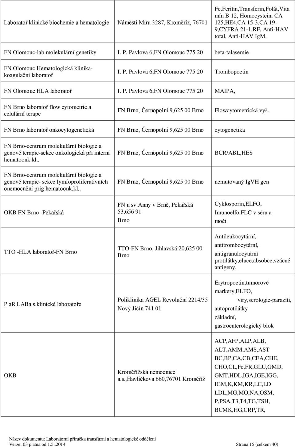 P. Pavlova 6,FN Olomouc 775 20 MAIPA, FN Brno laboratoř flow cytometrie a celulární terape FN Brno, Černopolní 9,625 00 Brno Flowcytometrická vyš.