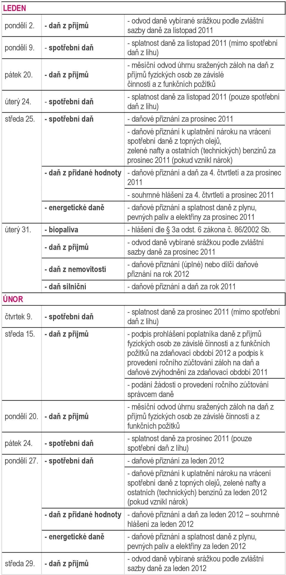 - daňové přiznání za prosinec 2011 spotřební daně z topných olejů, zelené nafty a ostatních (technických) benzinů za prosinec 2011 - daňové přiznání a daň za 4.