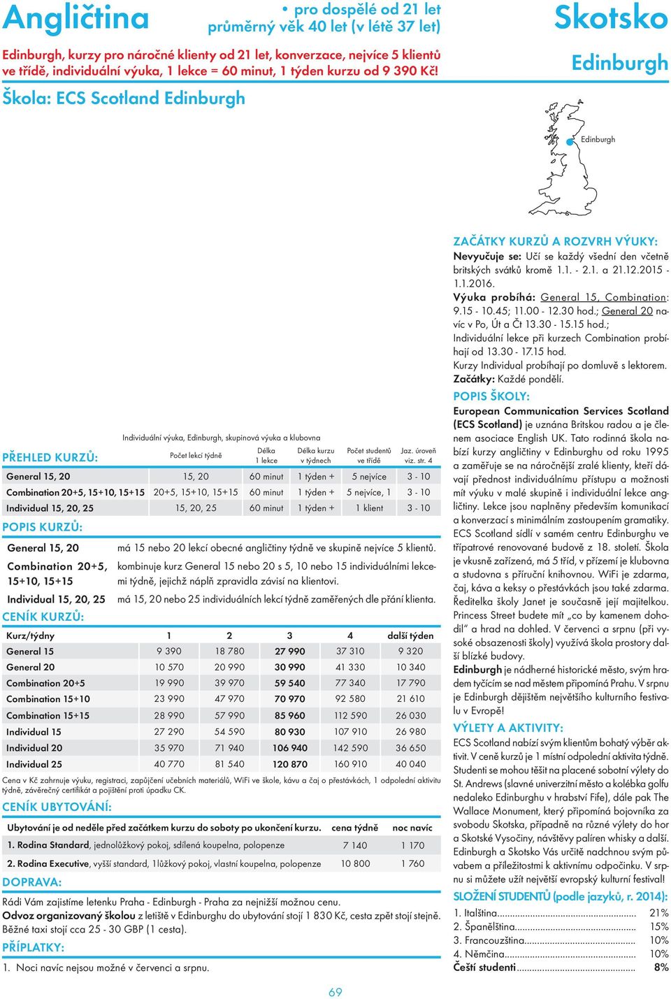 + 5 nejvíce, 1 3-10 Individual 15, 20, 25 15, 20, 25 60 minut 1 týden + 1 klient 3-10 General 15, 20 má 15 nebo 20 lekcí obecné angličtiny týdně ve skupině nejvíce 5 klientů.
