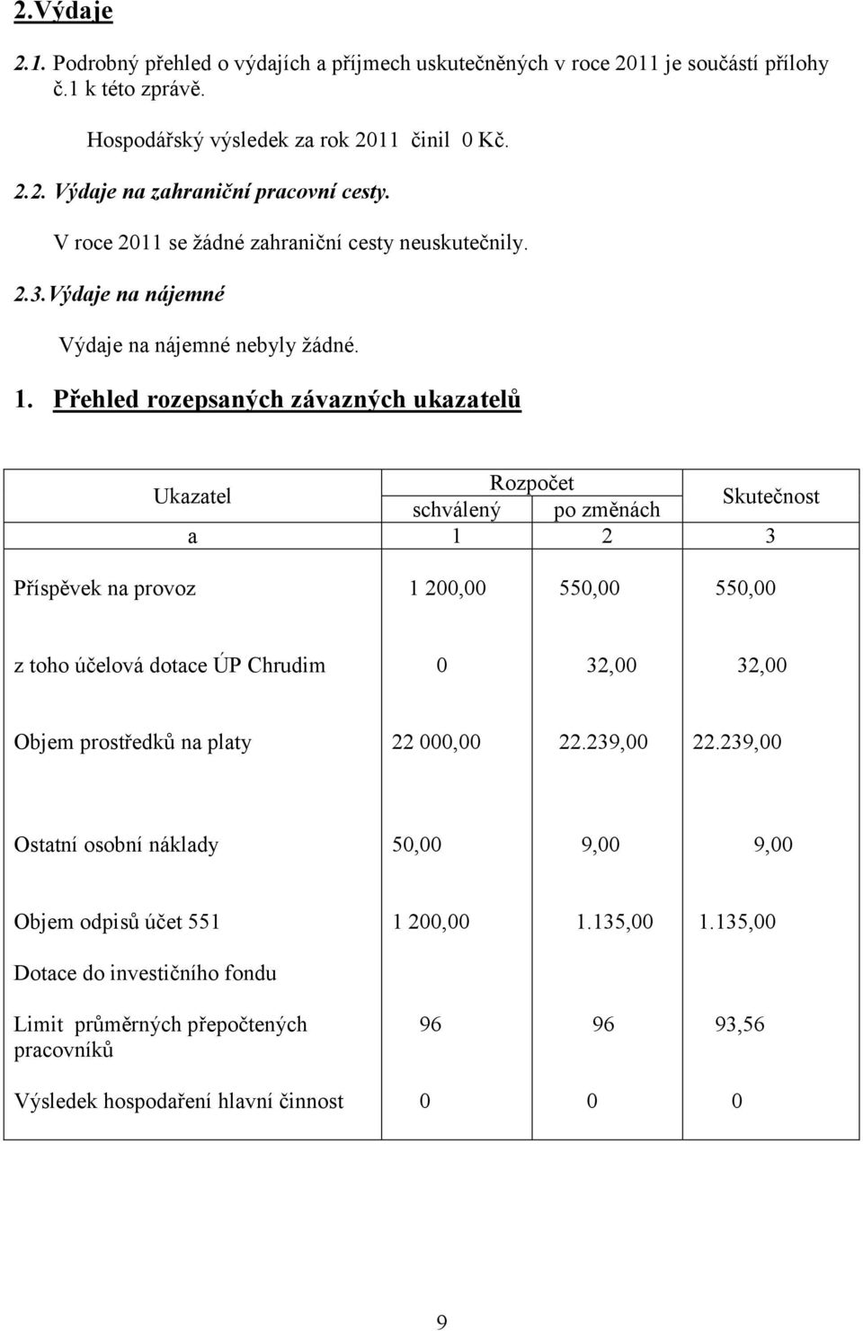 Přehled rozepsaných závazných ukazatelů Rozpočet Ukazatel Skutečnost schválený po změnách a 1 2 3 Příspěvek na provoz 1 200,00 550,00 550,00 z toho účelová dotace ÚP Chrudim 0 32,00 32,00