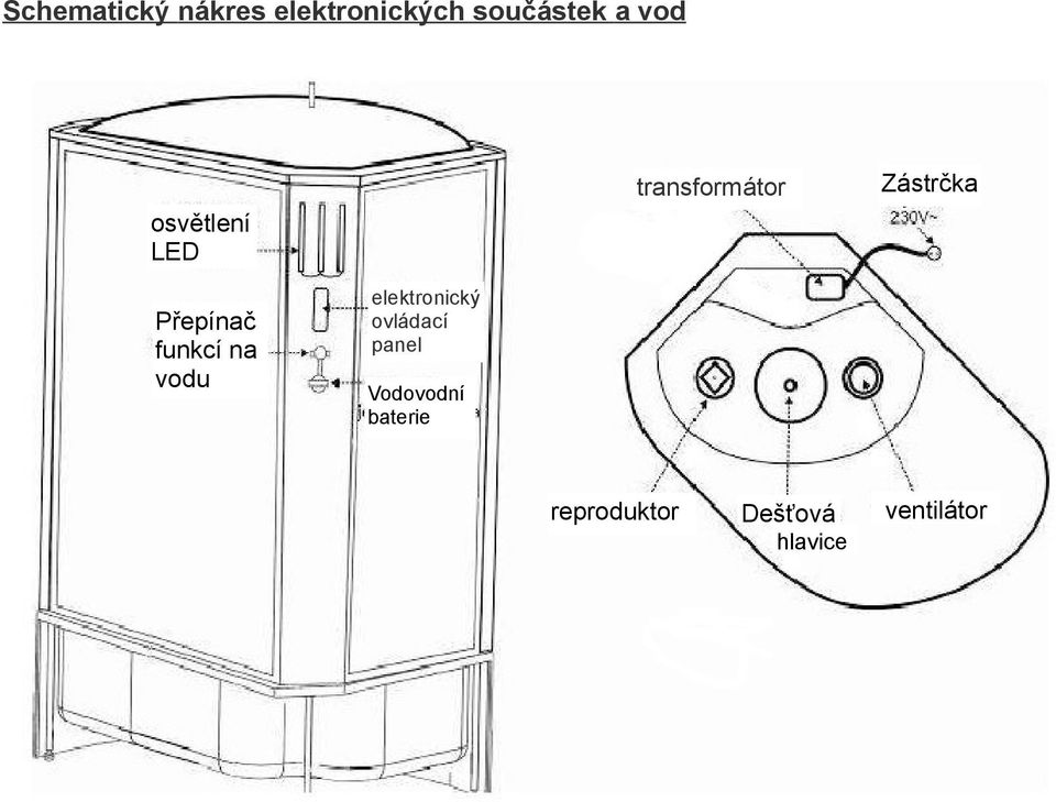 Přepínač funkcí na vodu elektronický ovládací