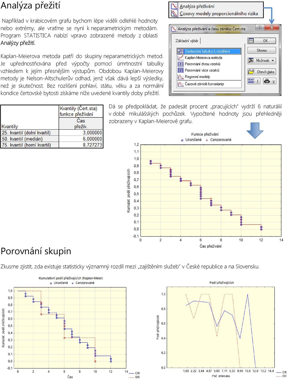 Je upřednostňována před výpočty pomocí úmrtnostní tabulky vzhledem k jejím přesnějším výstupům.