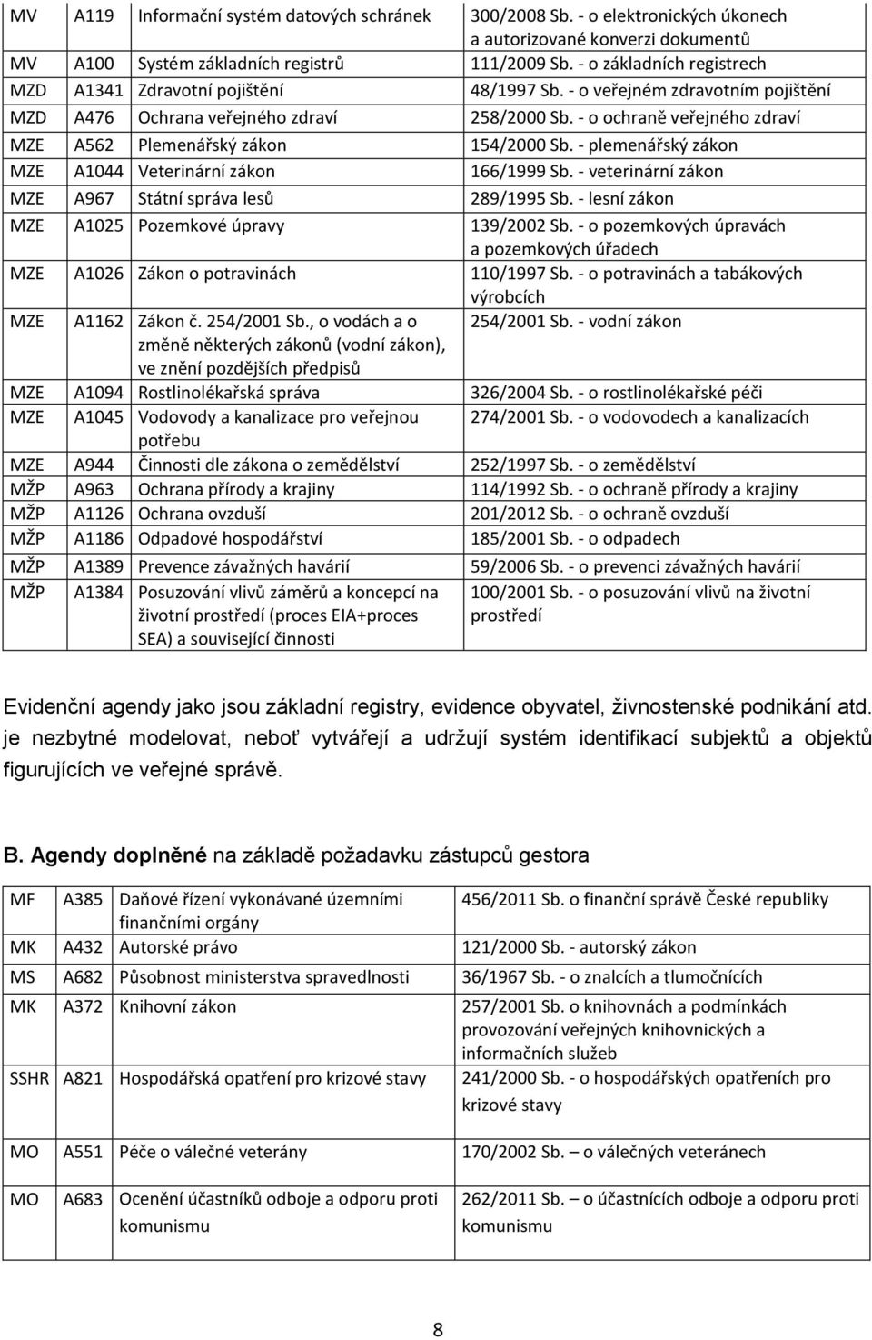 - o ochraně veřejného zdraví MZE A562 Plemenářský zákon 154/2000 Sb. - plemenářský zákon MZE A1044 Veterinární zákon 166/1999 Sb. - veterinární zákon MZE A967 Státní správa lesů 289/1995 Sb.