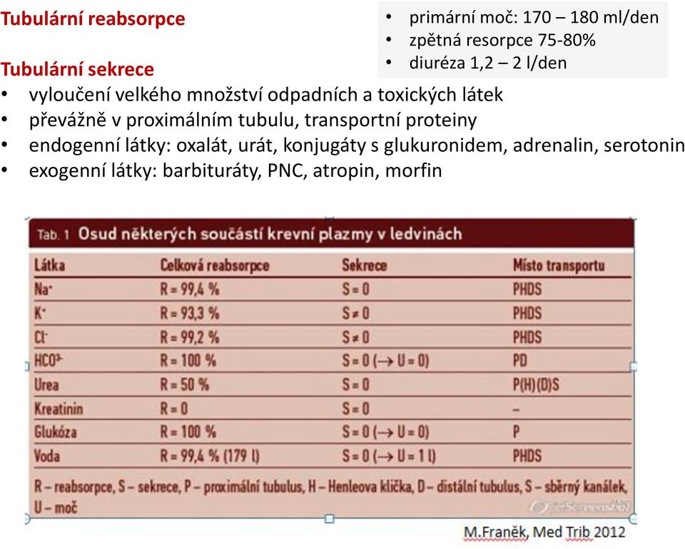 převážně v proximálním tubulu, transportní proteiny endogenní látky: oxalát, urát,