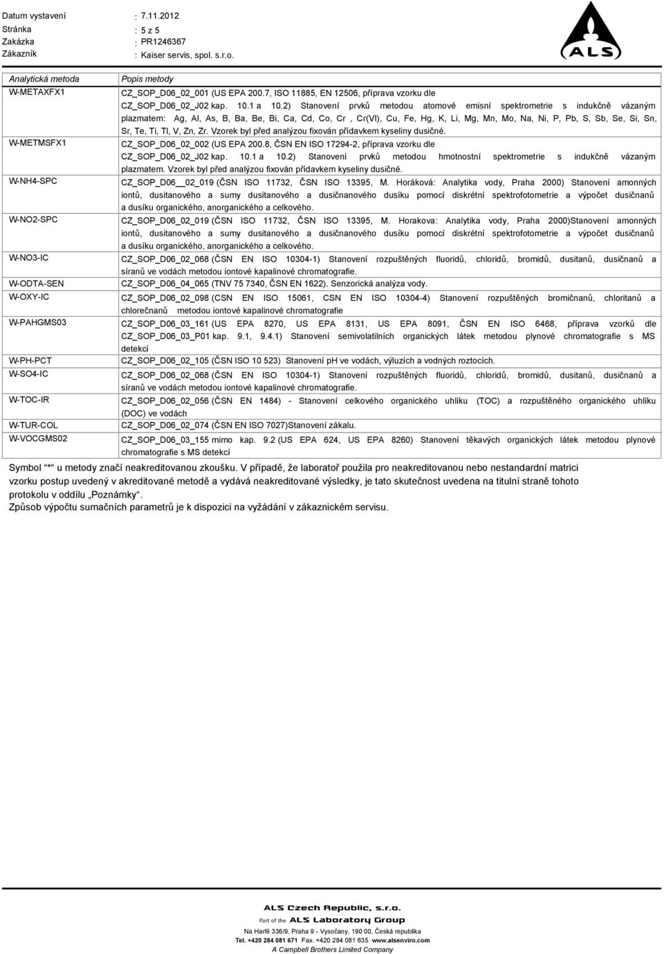 2) Stanovení prvků metodou atomové emisní spektrometrie s indukčně vázaným plazmatem: Ag, Al, As, B, Ba, Be, Bi, Ca, Cd, Co, Cr, Cr(VI), Cu, Fe, Hg, K, Li, Mg, Mn, Mo, Na, Ni, P, Pb, S, Sb, Se, Si,