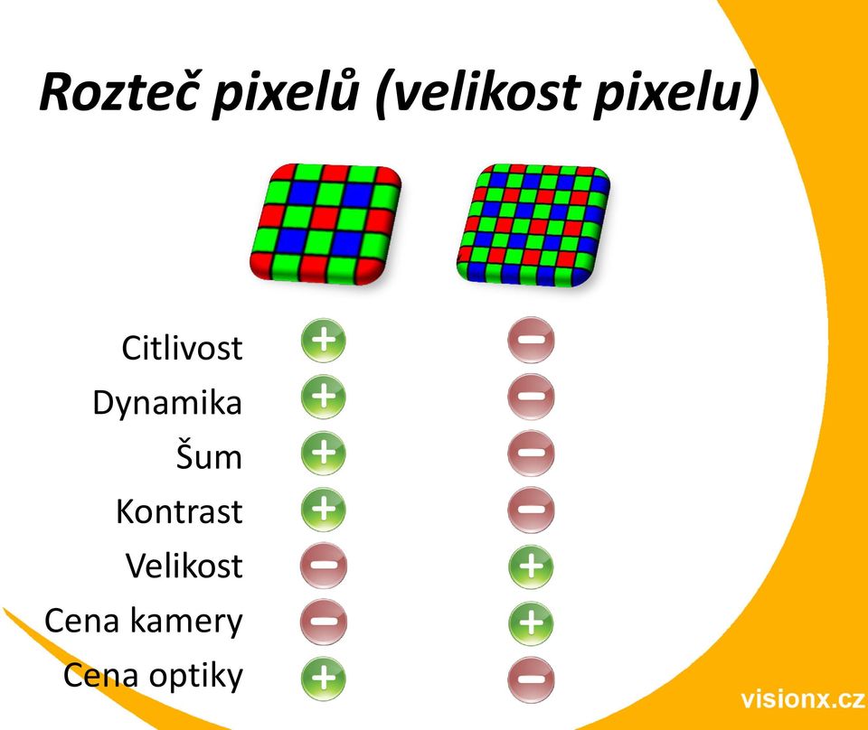 Dynamika Šum Kontrast