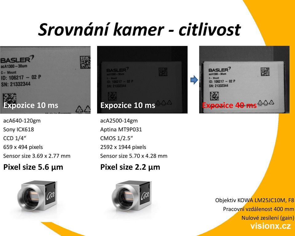 6 µm aca2500-14gm Aptina MT9P031 CMOS 1/2.5 2592 x 1944 pixels Sensor size 5.70 x 4.