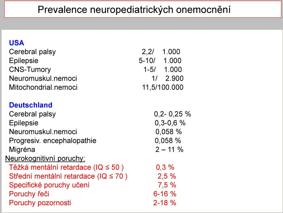 000 Deutschland í Cerebral palsy 0,2-0,25 % Epilepsie 0,3-0,6 % Neuromuskul.nemoci 0,058 % Progresiv.