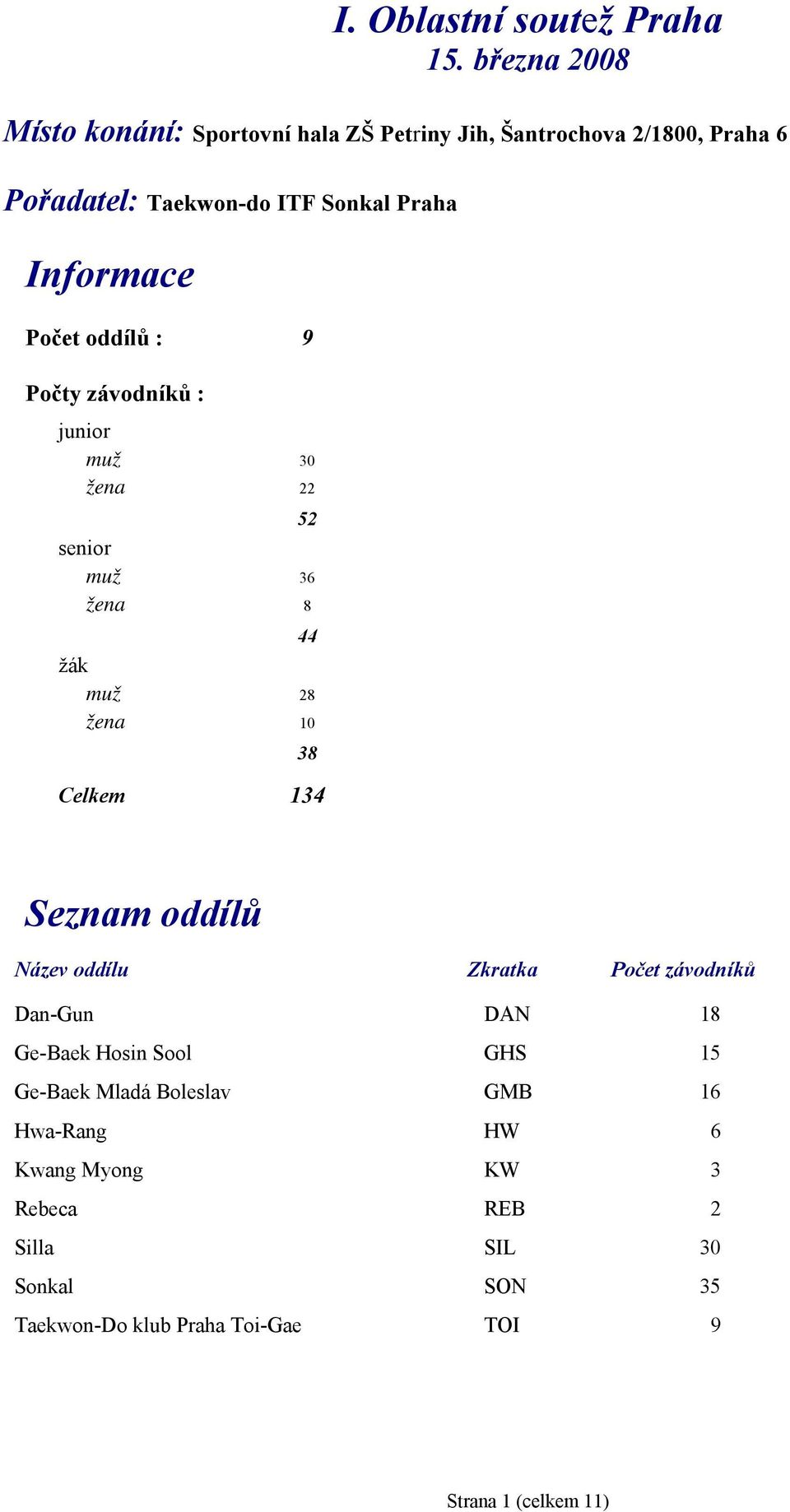 Informace Počet oddílů : 9 Počty závodníků : junior muž 30 žena 22 52 senior muž 36 žena 8 44 žák muž 28 žena 10 38 Celkem 134