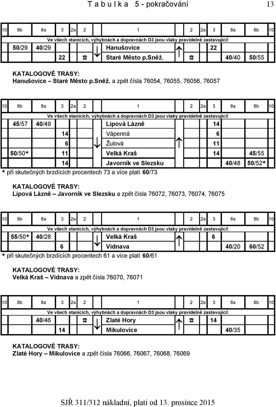 a zpět čísla 76054, 76055, 76056, 76057 10 8b 8a 3 2a 2 1 2 2a 3 8a 8b 10 Ve všech stanicích, výhybnách a dopravnách D3 jsou vlaky pravidelně zastavující!