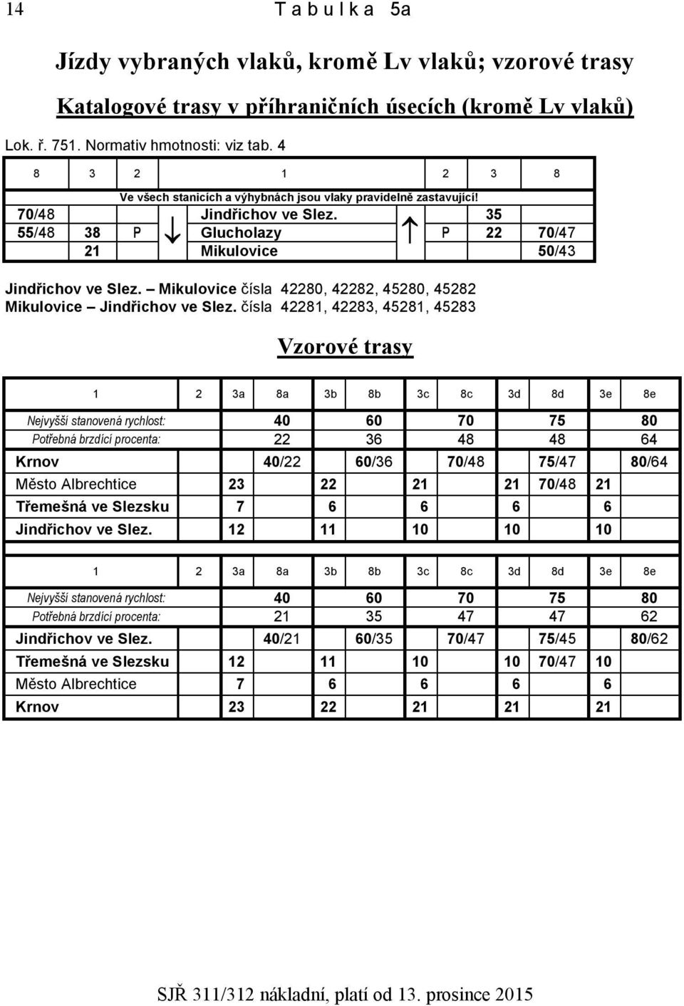Mikulovice čísla 42280, 42282, 45280, 45282 Mikulovice Jindřichov ve Slez.