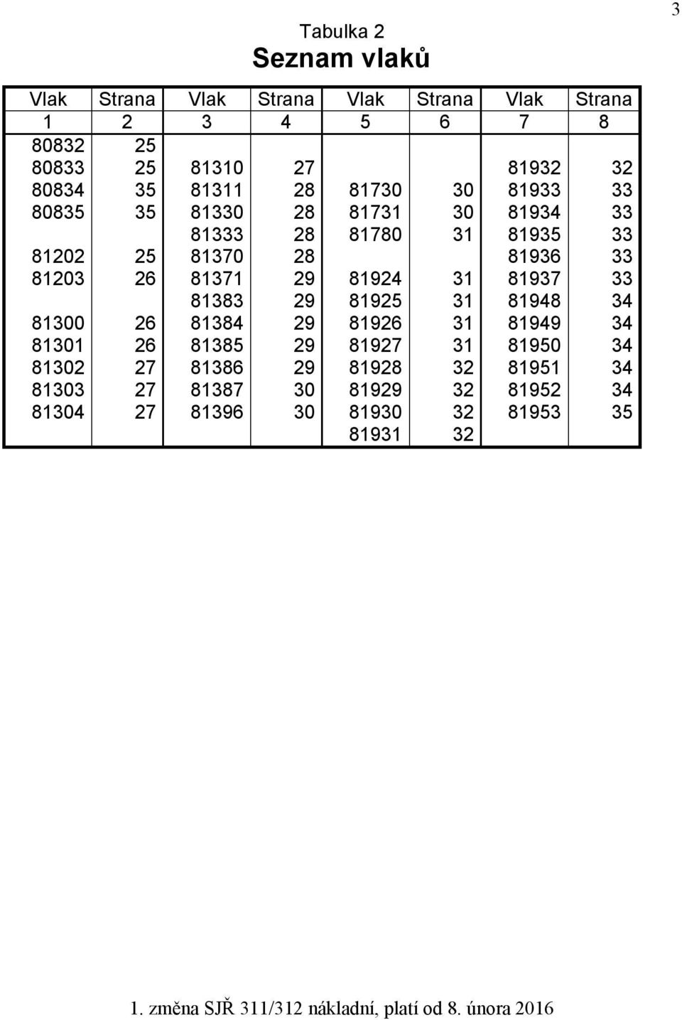81937 33 81383 29 81925 31 81948 34 81300 26 81384 29 81926 31 81949 34 81301 26 81385 29 81927 31 81950 34 81302 27 81386 29 81928 32