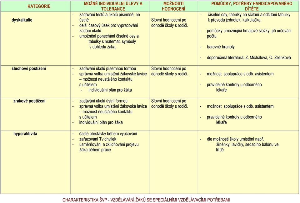 MOŽNOSTI HODNOCENÍ POMŮCKY, POTŘEBY HANDICAPOVANÉHO DÍTĚTE - číselné osy, tabulky na sčítání a odčítání tabulky k převodu jednotek, kalkulačka - pomůcky umožňující hmatové složky při určování počtu -