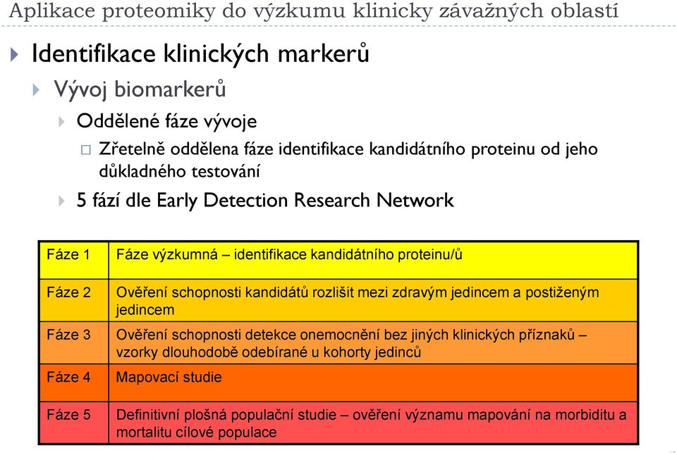 Ověření schopnosti kandidátů rozlišit mezi zdravým jedincem a postiženým jedincem Fáze 3 Ověření schopnosti detekce onemocnění bez jiných klinických příznaků vzorky