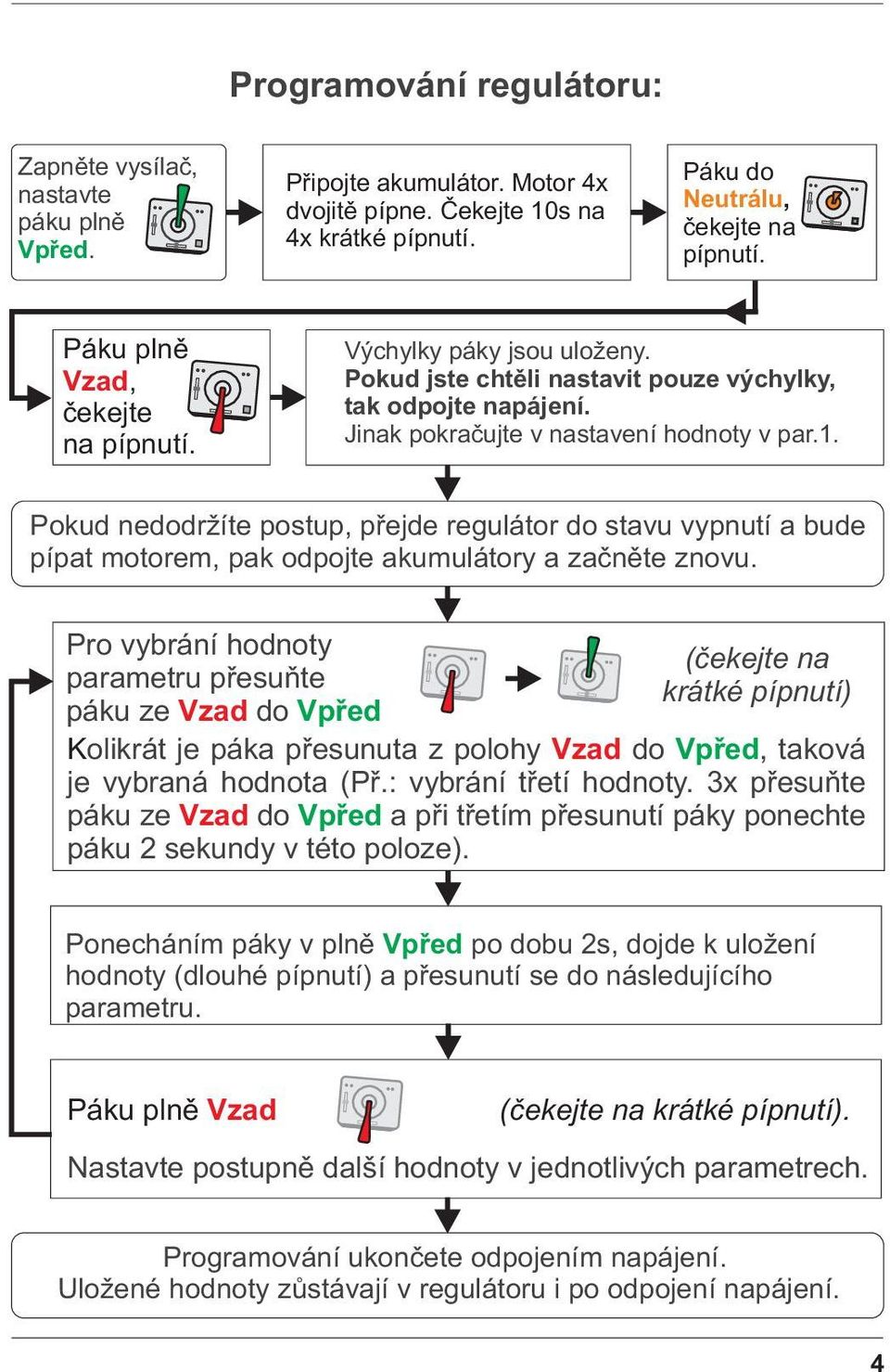 Pokud nedodržíte postup, pøejde regulátor do stavu vypnutí a bude pípat motorem, pak odpojte akumulátory a zaènìte znovu.