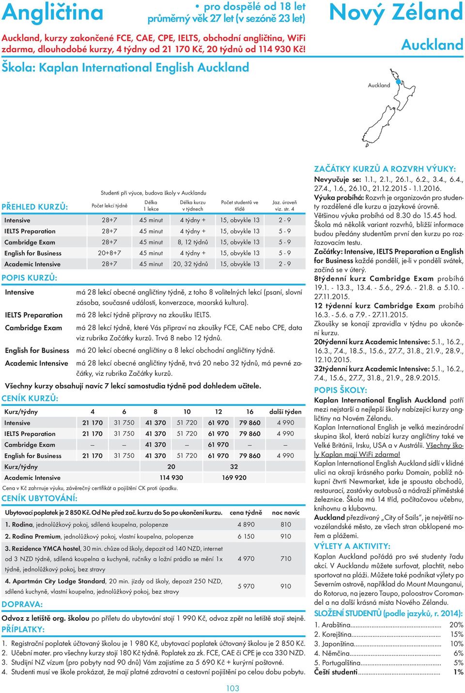 týdny + 15, obvykle 13 5-9 Cambridge Exam 28+7 45 minut 8, 12 týdnů 15, obvykle 13 5-9 English for Business 20+8+7 45 minut 4 týdny + 15, obvykle 13 5-9 Academic Intensive 28+7 45 minut 20, 32 týdnů