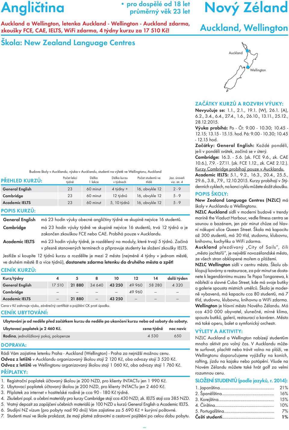 týdny + 16, obvykle 12 2-9 Cambridge 23 60 minut 12 týdnů 16, obvykle 12 5-9 Academic IELTS 23 60 minut 5, 10 týdnů 16, obvykle 12 5-9 General English má 23 hodin výuky obecné angličtiny ve skupině