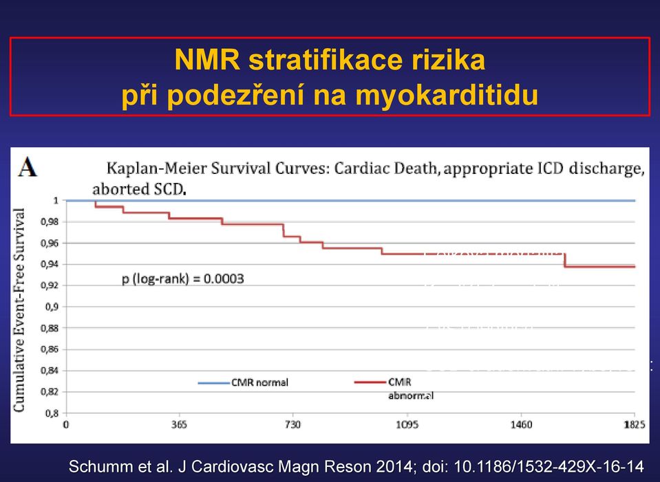 jedinců - SCD či adekvátní výboj ICD: 3 vs 0 jedinců