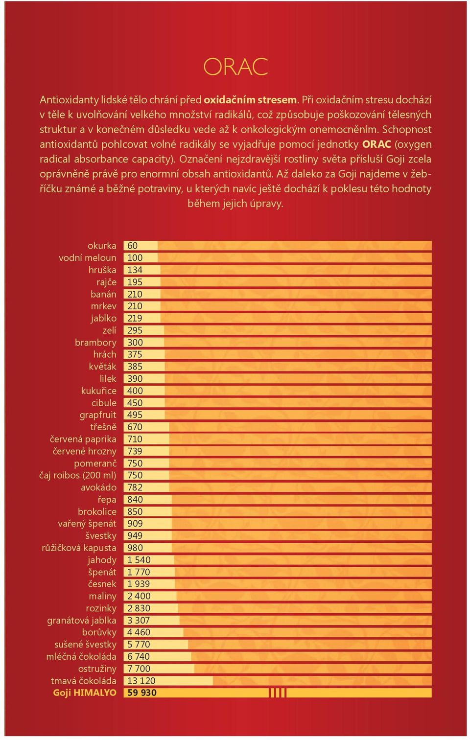 Schopnost antioxidantů pohlcovat volné radikály se vyjadřuje pomocí jednotky ORAC (oxygen radical absorbance capacity).