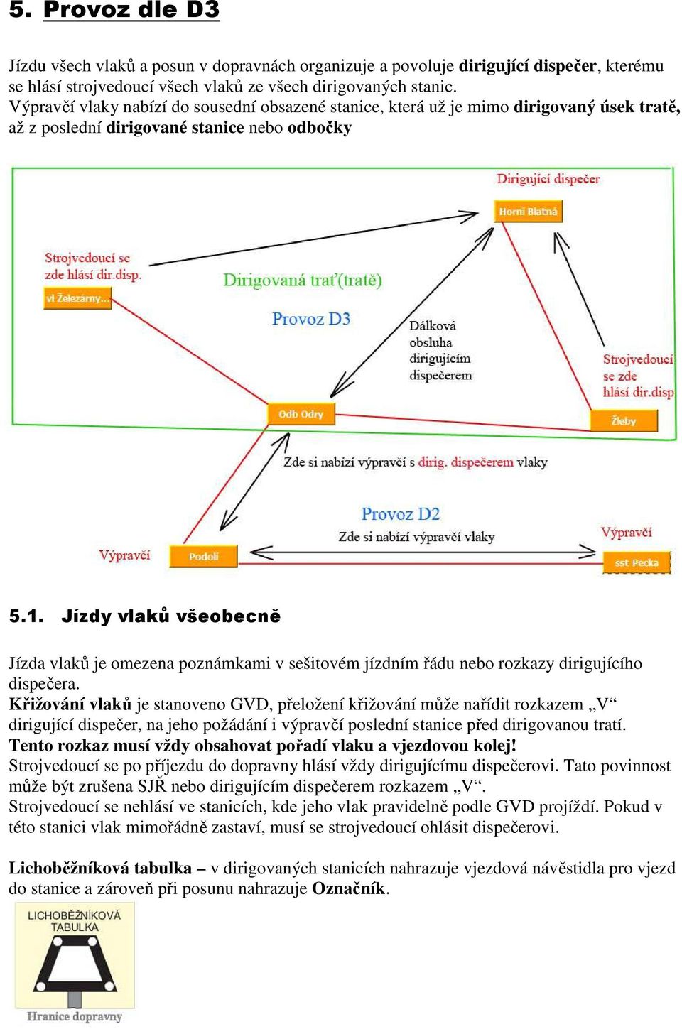 Jízdy vlaků všeobecně Jízda vlaků je omezena poznámkami v sešitovém jízdním řádu nebo rozkazy dirigujícího dispečera.