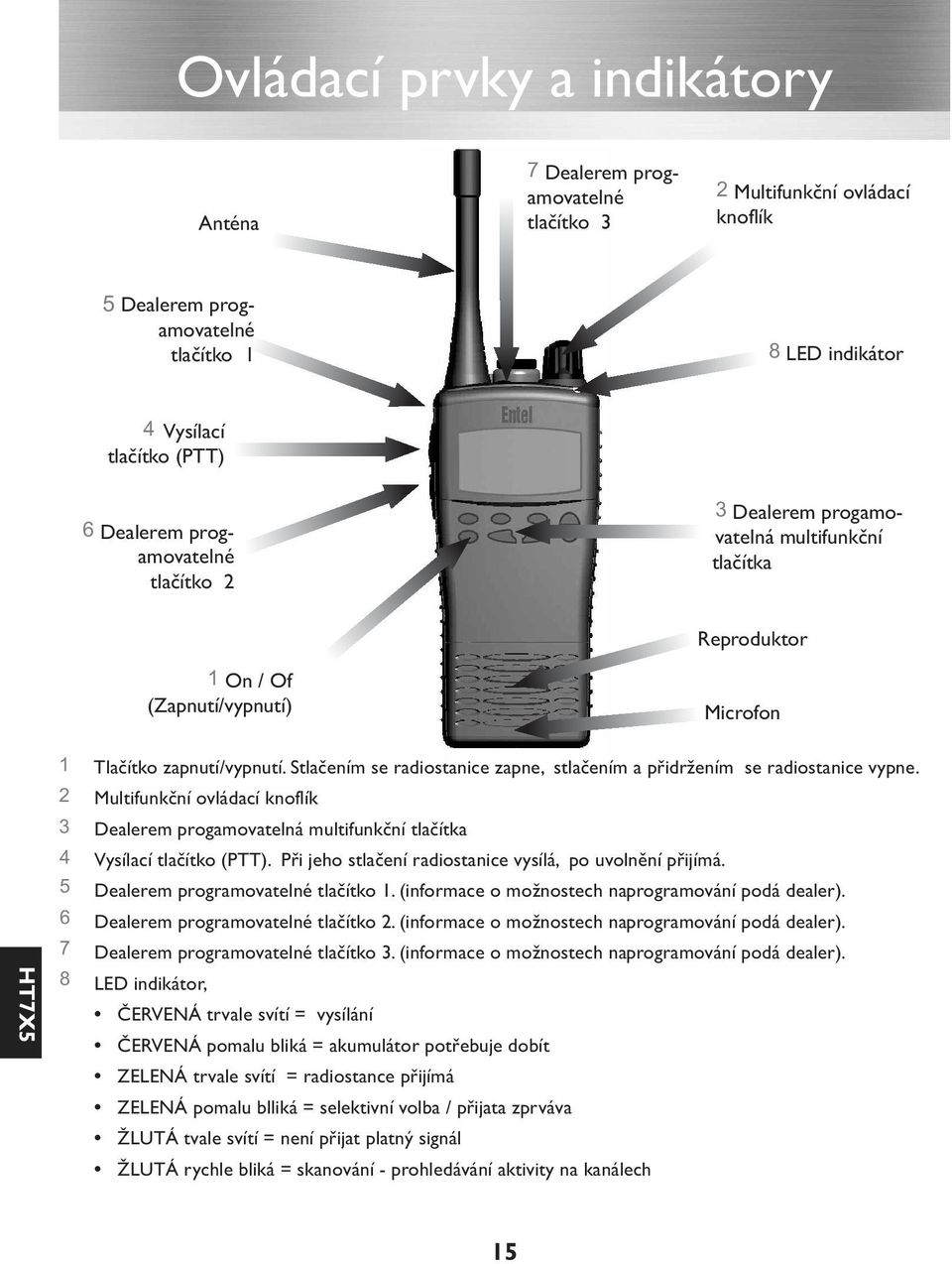 Stlačením se radiostanice zapne, stlačením a přidržením se radiostanice vypne. 2 Multifunkční ovládací knoflík 3 Dealerem progamovatelná multifunkční tlačítka 4 Vysílací tlačítko (PTT).