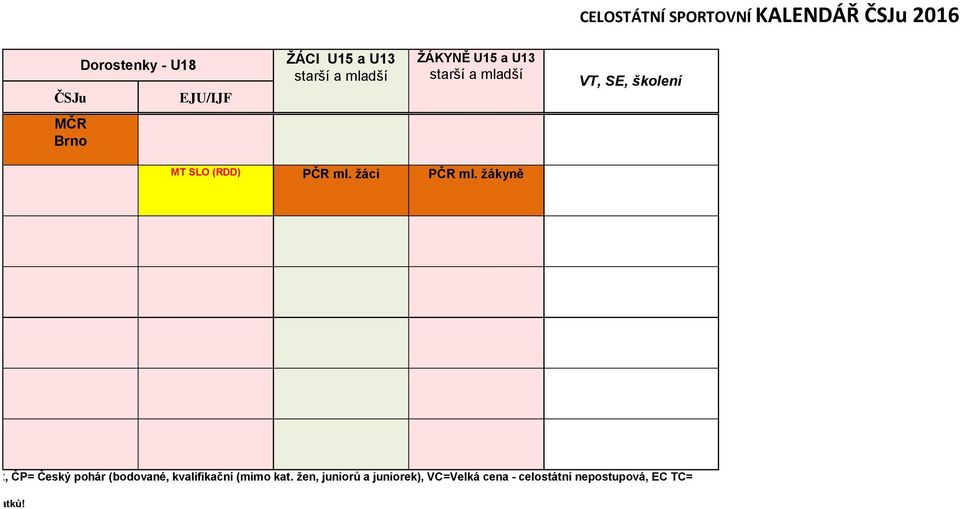 žákyně r ČR, ČP= Český pohár (bodované, kvalifikační (mimo kat.