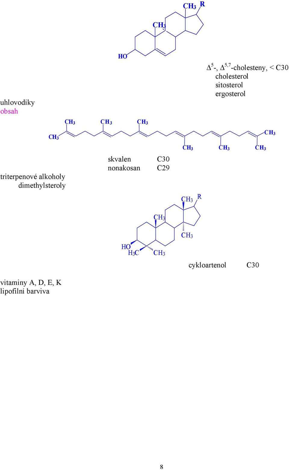 triterpenové alkoholy dimethylsteroly skvalen nonakosan