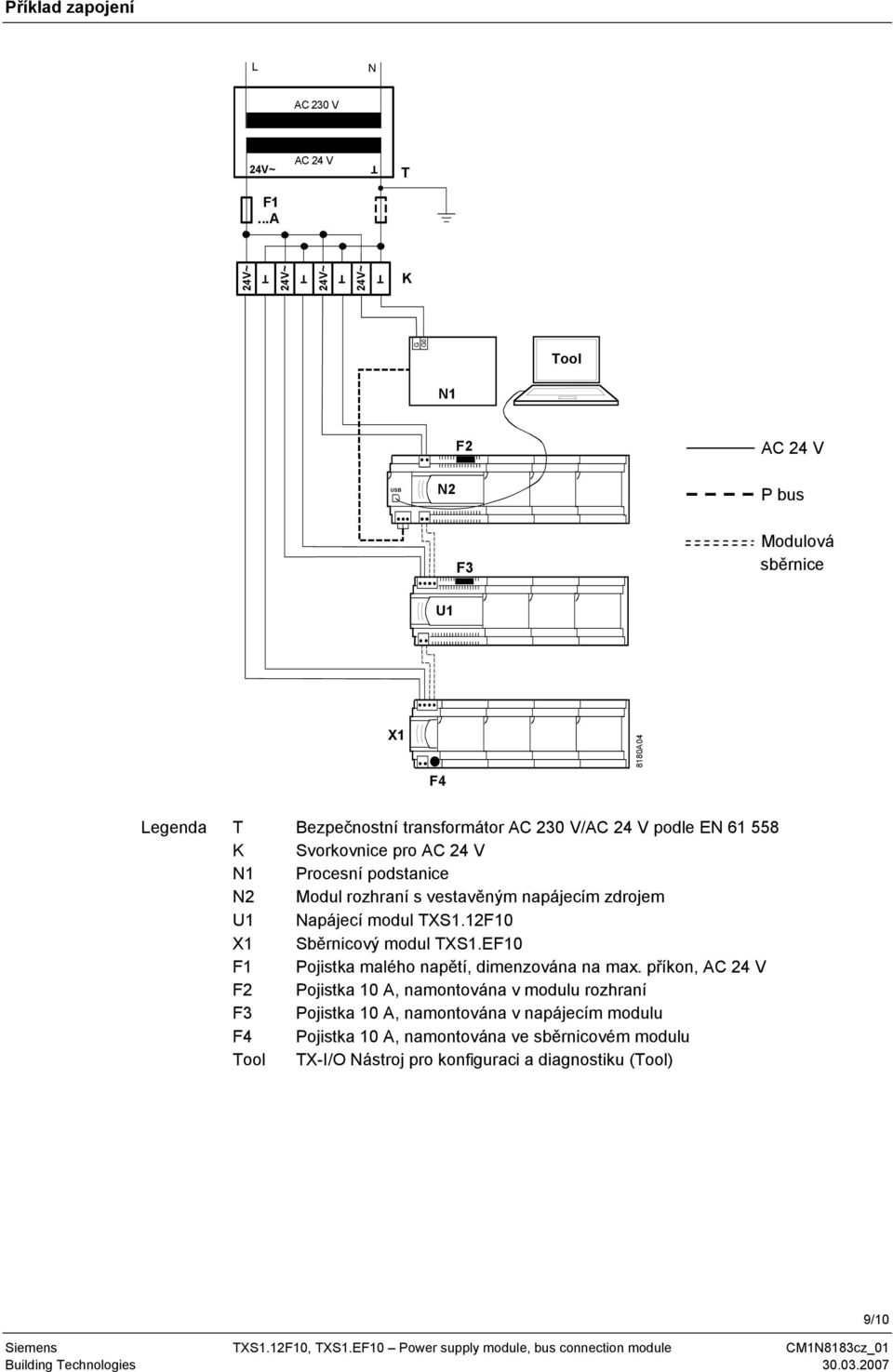 61 558 K Svorkovnice pro AC 24 V N1 Procesní podstanice N2 Modul rozhraní s vestavěným napájecím zdrojem U1 Napájecí modul TXS1.