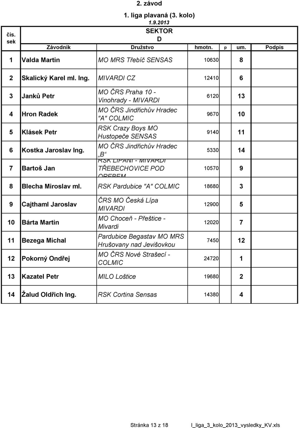 Bartoš Jan Vinohrady - "A" B RSK LIPANI - OREBEM 6120 13 9670 10 9140 11 330 14 1070 9 Blecha Miroslav ml.