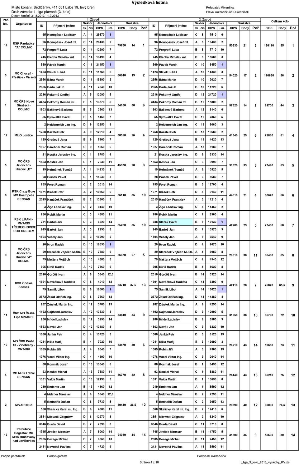 CIPS Body Poř CIPS Body Poř 9 Konopásek Ladislav A 14 2970 1 9 Konopásek Ladislav C 8 710 6 Pořadatel:.cz Hlavní rozhodčí: Jiří Ouředníček RSK Pardubice 96 Konopásek Josef ml.