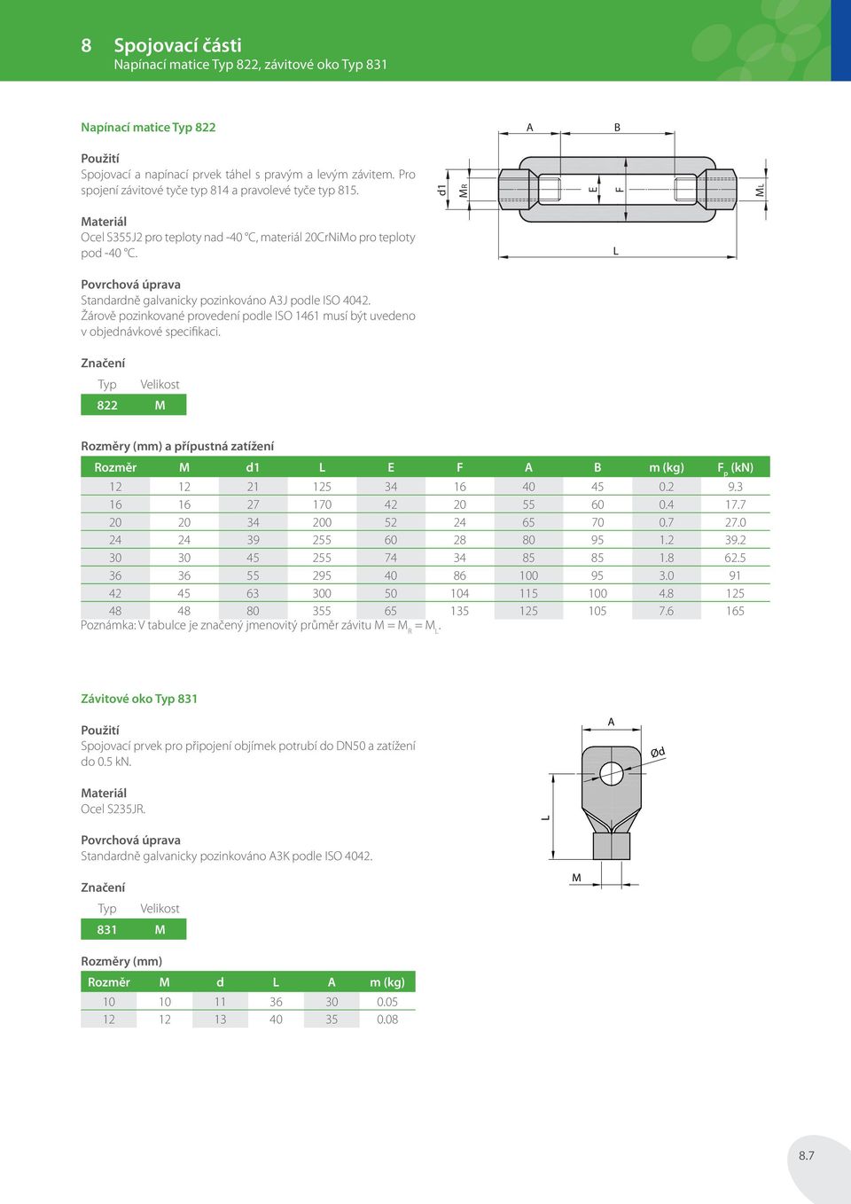 Typ Velikost 822 M Rozměr M d1 E F B m (kg) F p 12 12 21 125 34 16 40 45 0.2 9.3 16 16 27 170 42 20 55 60 0.4 17.7 20 20 34 200 52 24 65 70 0.7 27.0 24 24 39 255 60 28 80 95 1.2 39.