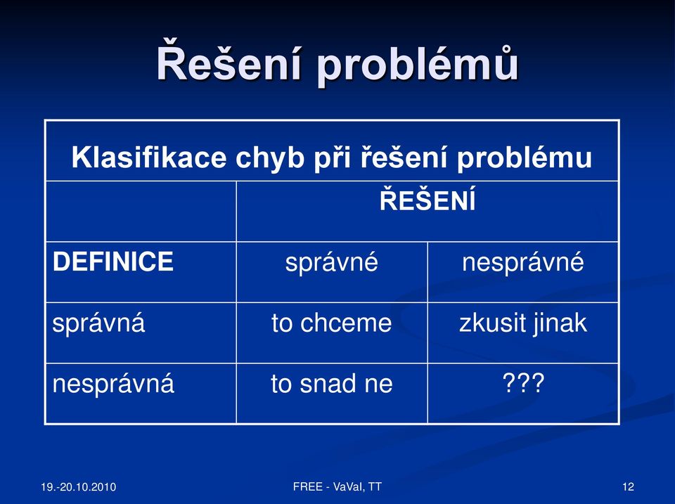 správné nesprávné správná to chceme