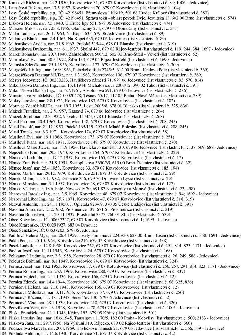 574) 124. Lišková Helena, nar. 7.5.1940, U Hrubé lípy 551, 679 06 Jedovnice (list vlastnictví č. 474) 125. Maixner Miloslav, nar. 23.8.1955, Olomučany 274, 679 03 Olomučany (list vlastnictví č.