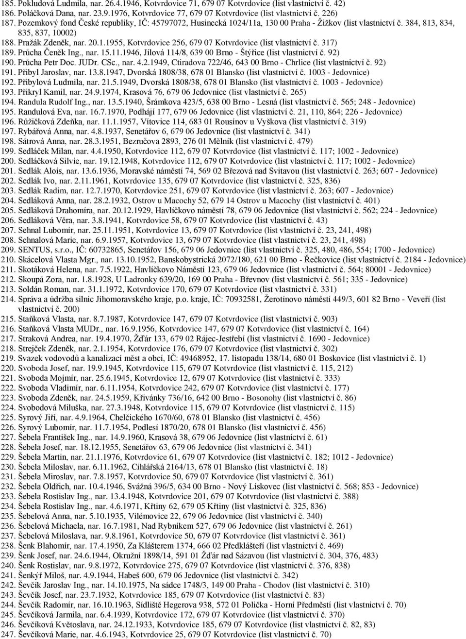 317) 189. Průcha Čeněk Ing., nar. 15.11.1946, Jílová 114/8, 639 00 Brno - Štýřice (list vlastnictví č. 92) 190. Průcha Petr Doc. JUDr. CSc., nar. 4.2.1949, Ctiradova 722/46, 643 00 Brno - Chrlice (list vlastnictví č.