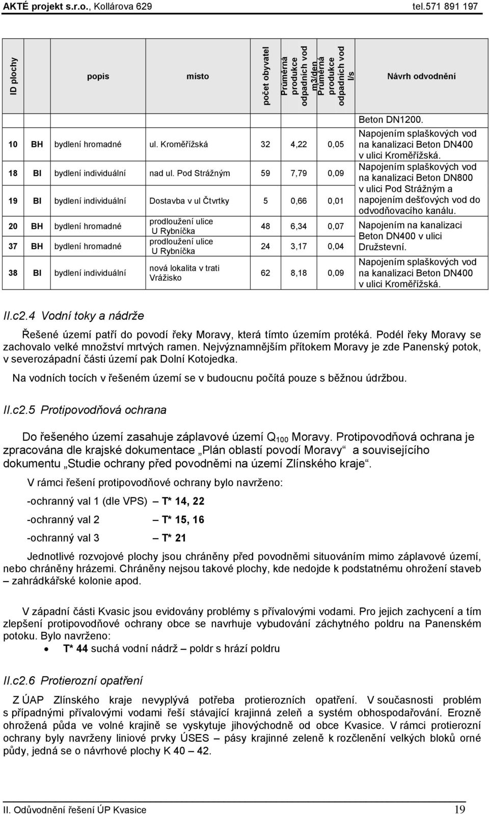 Pod Strážným 59 7,79 0,09 19 BI bydlení individuální Dostavba v ul Čtvrtky 5 0,66 0,01 20 BH bydlení hromadné 37 BH bydlení hromadné 38 BI bydlení individuální prodloužení ulice U Rybníčka