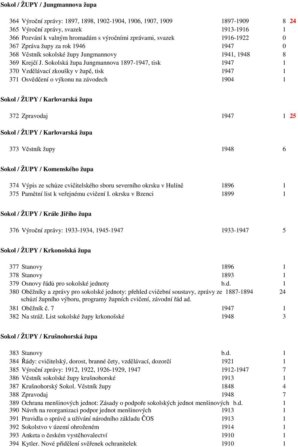 Sokolská župa Jungmannova 1897-1947, tisk 1947 1 370 Vzdělávací zkoušky v župě, tisk 1947 1 371 Osvědčení o výkonu na závodech 1904 1 Sokol / ŽUPY / Karlovarská župa 372 Zpravodaj 1947 1 25 Sokol /