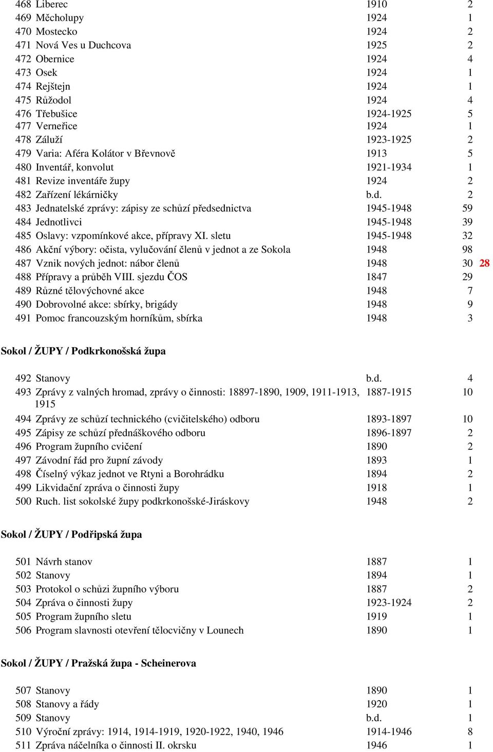 2 483 Jednatelské zprávy: zápisy ze schůzí předsednictva 1945-1948 59 484 Jednotlivci 1945-1948 39 485 Oslavy: vzpomínkové akce, přípravy XI.