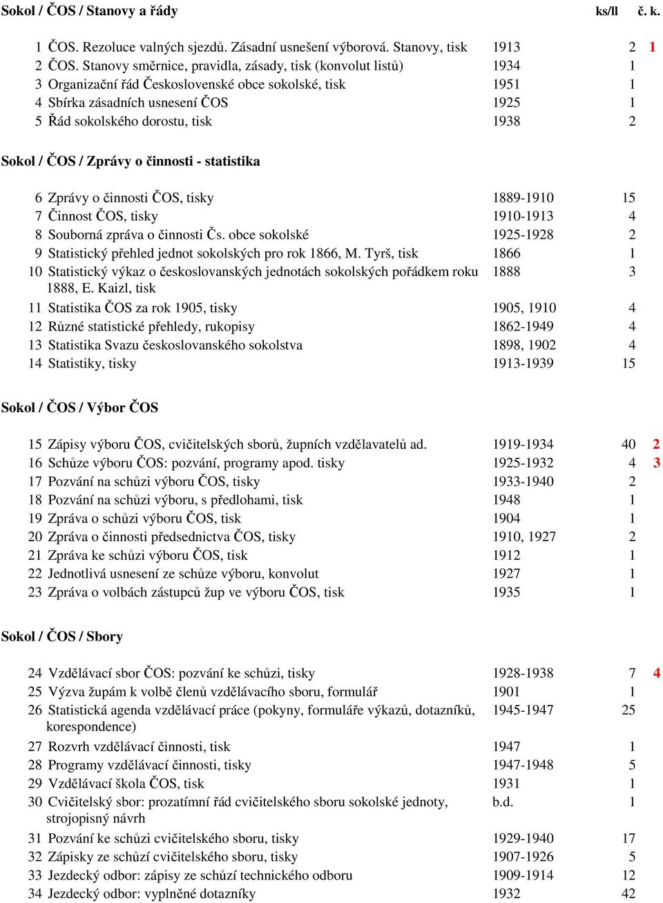 2 Sokol / ČOS / Zprávy o činnosti - statistika 6 Zprávy o činnosti ČOS, tisky 1889-1910 15 7 Činnost ČOS, tisky 1910-1913 4 8 Souborná zpráva o činnosti Čs.