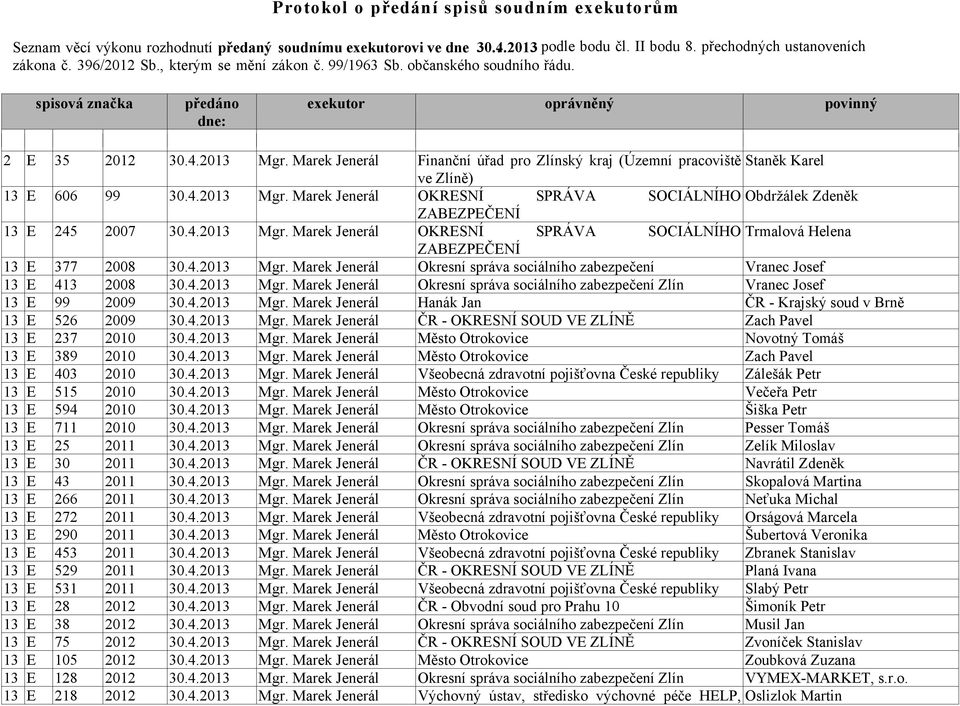 Marek Jenerál Finanční úřad pro Zlínský kraj (Územní pracoviště Staněk Karel ve Zlíně) 13 E 606 99 30.4.2013 Mgr. Marek Jenerál OKRESNÍ SPRÁVA SOCIÁLNÍHO Obdržálek Zdeněk ZABEZPEČENÍ 13 E 245 2007 30.