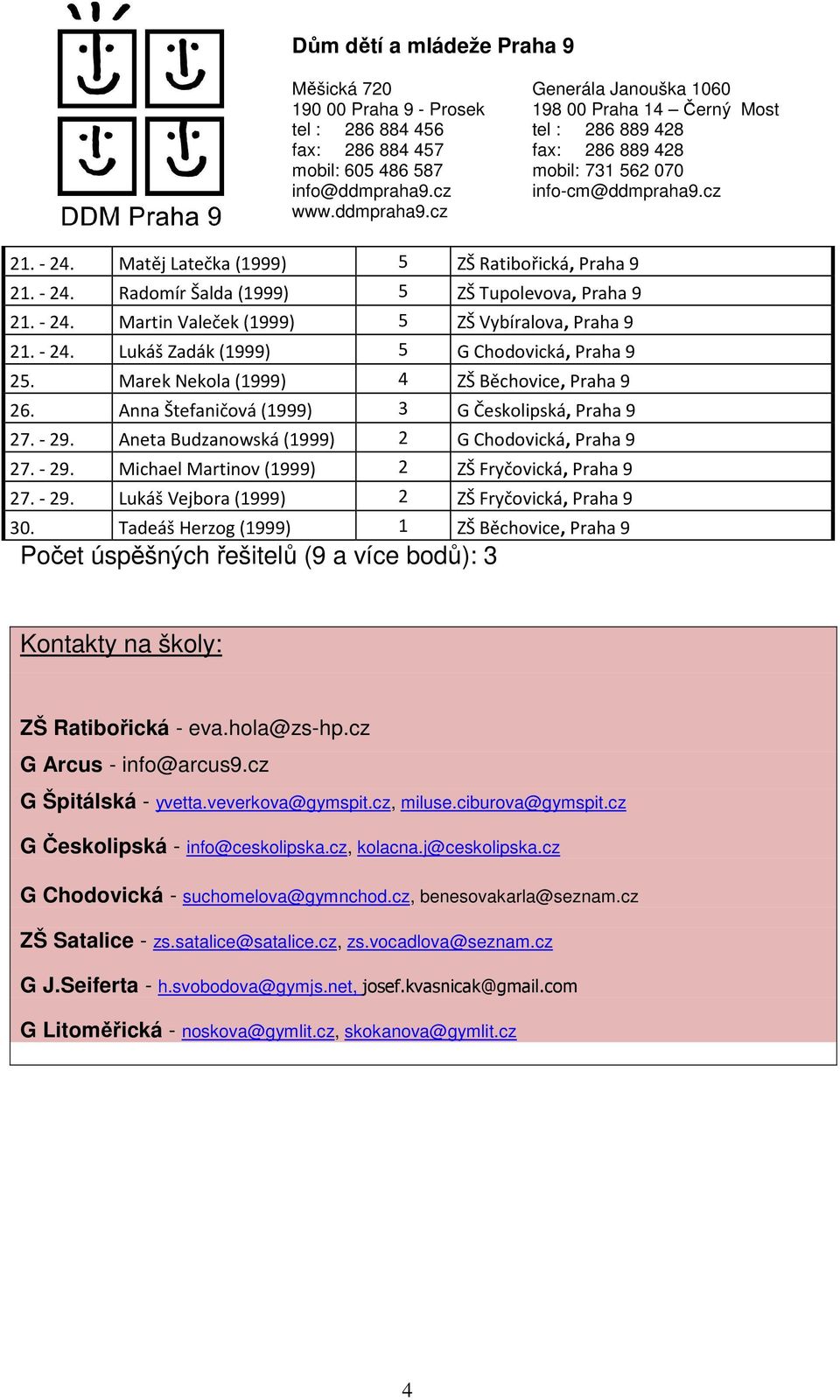 - 29. Lukáš Vejbora (1999) 2 ZŠ Fryčovická, Praha 9 30. Tadeáš Herzog (1999) 1 ZŠ Běchovice, Praha 9 úspěšných řešitelů (9 a více ): 3 Kontakty na školy: ZŠ Ratibořická - eva.hola@zs-hp.