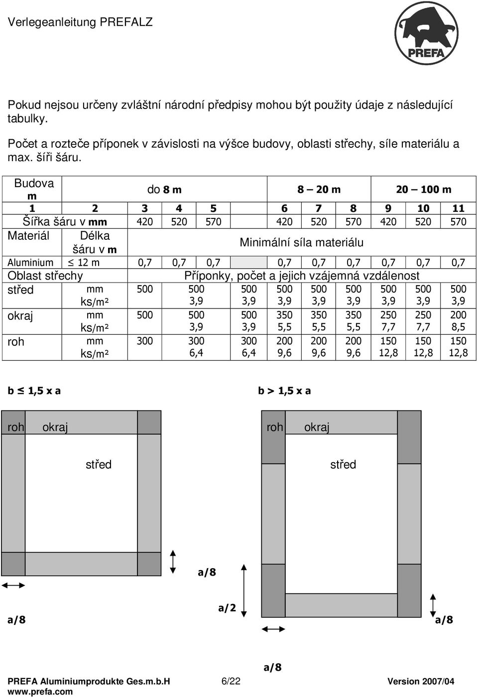 0,7 0,7 Oblast střechy Příponky, počet a jejich vzájemná vzdálenost střed mm ks/m² 500 500 3,9 500 3,9 500 3,9 500 3,9 500 3,9 500 3,9 500 3,9 500 3,9 okraj mm ks/m² 500 500 3,9 500 3,9 350 5,5 350