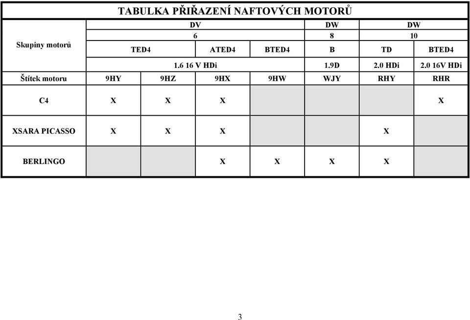 6 16 V HDi 1.9D 2.0 HDi 2.