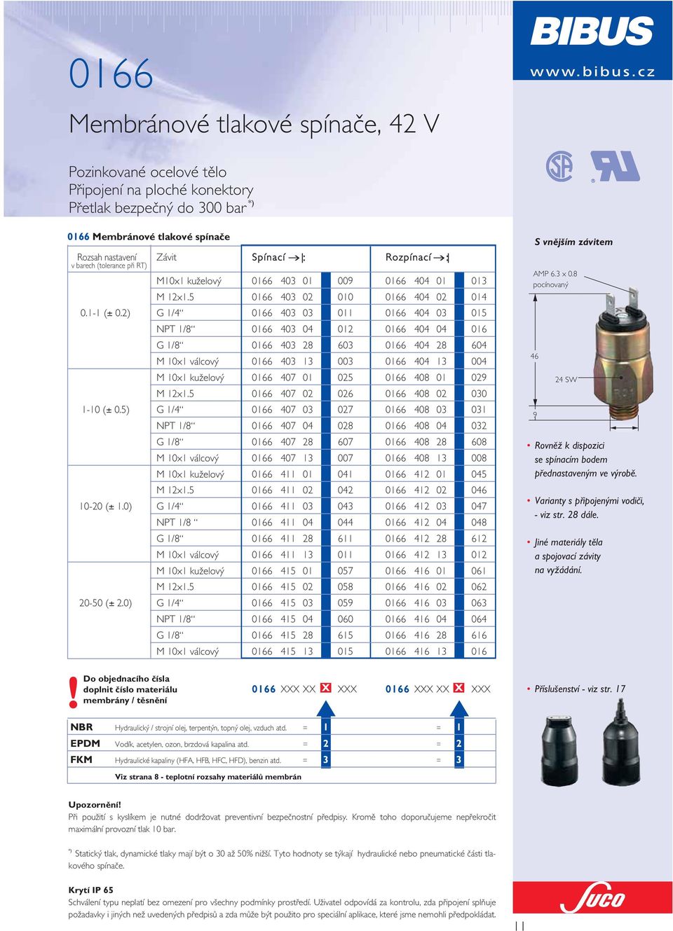 Do objednacího ãísla M10x1 kuïelov 0166 403 01 009 0166 404 01 013 M 12x1.5 0166 403 02 010 0166 404 02 014 0.1-1 (± 0.