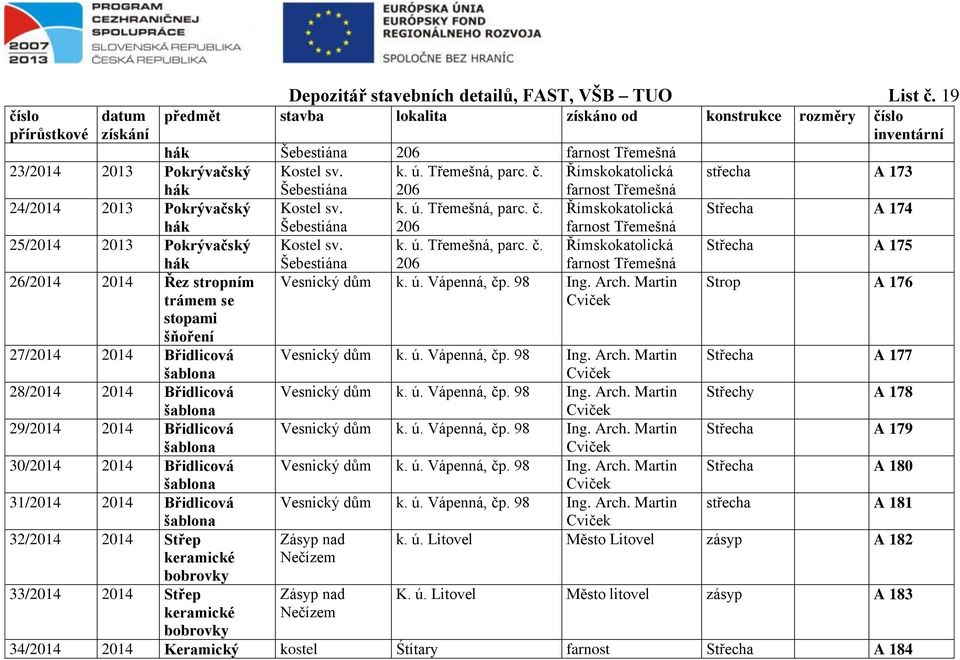 detailů, FAST, VŠB TUO List č. 19 hák Šebestiána 206 farnost Třemešná Kostel sv. k. ú. Třemešná, parc. č. Římskokatolická střecha A 173 hák Šebestiána 206 farnost Třemešná Kostel sv. k. ú. Třemešná, parc. č. Římskokatolická Střecha A 174 hák Šebestiána 206 farnost Třemešná Kostel sv.