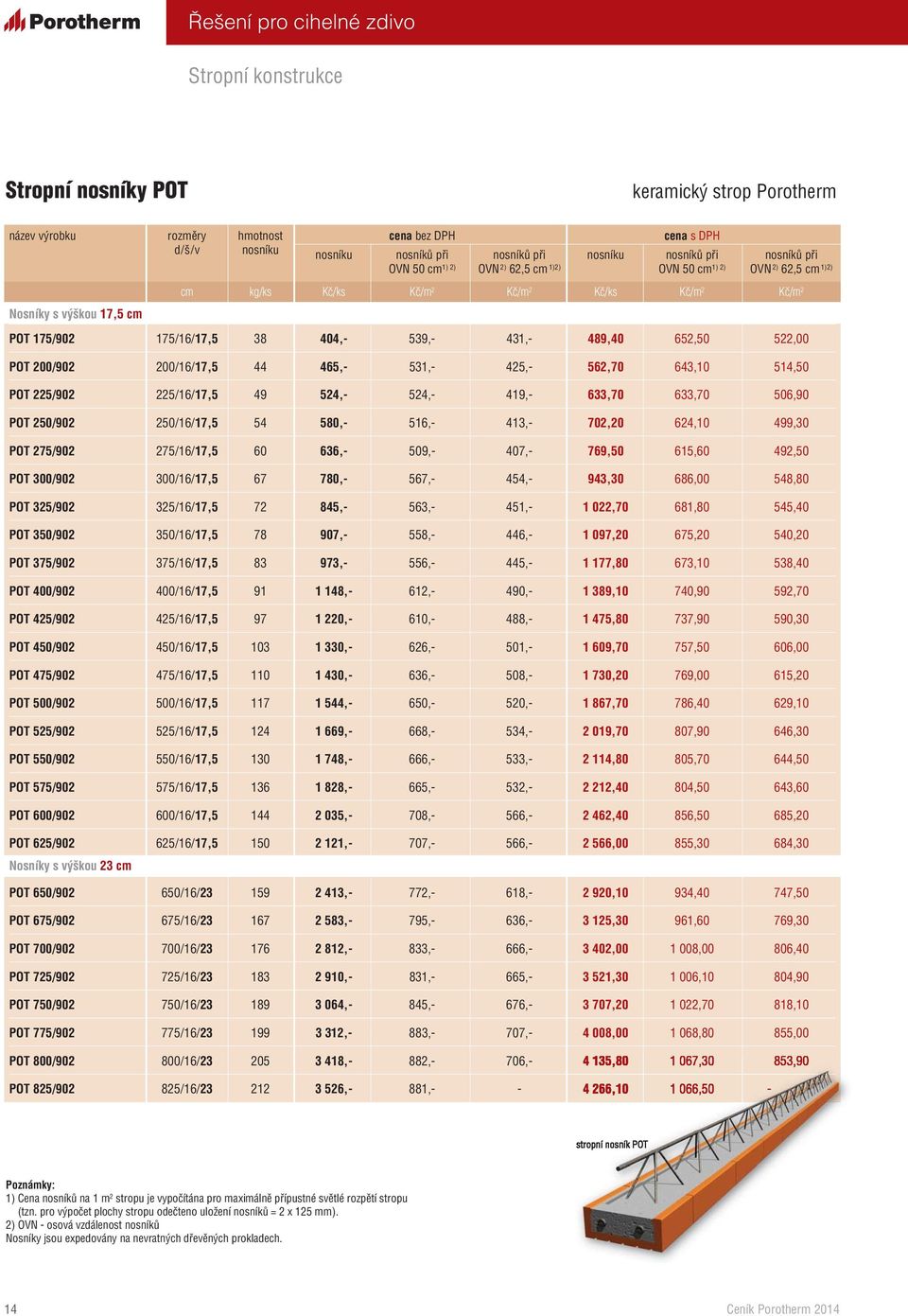 652,50 522,00 POT 200/902 200/16/17,5 44 465,- 531,- 425,- 562,70 643,10 514,50 POT 225/902 225/16/17,5 49 524,- 524,- 419,- 633,70 633,70 506,90 POT 250/902 250/16/17,5 54 580,- 516,- 413,- 702,20