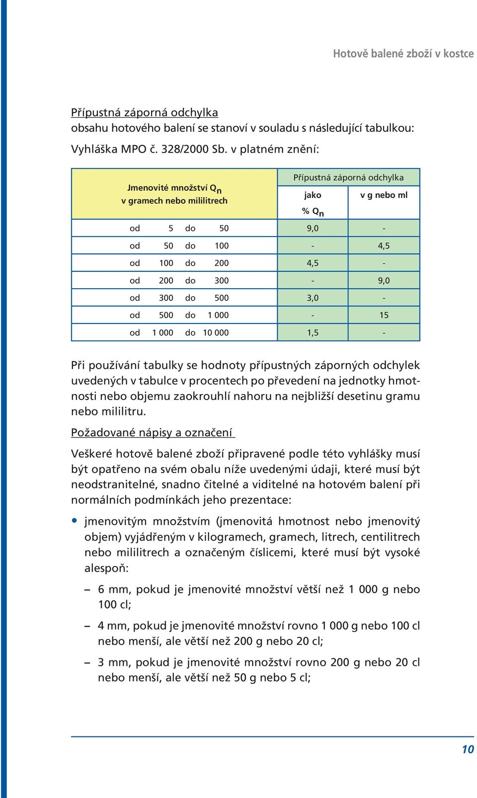 500 3,0 - od 500 do 1 000-15 od 1 000 do 10 000 1,5 - Při používání tabulky se hodnoty přípustných záporných odchylek uvedených v tabulce v procentech po převedení na jednotky hmotnosti nebo objemu