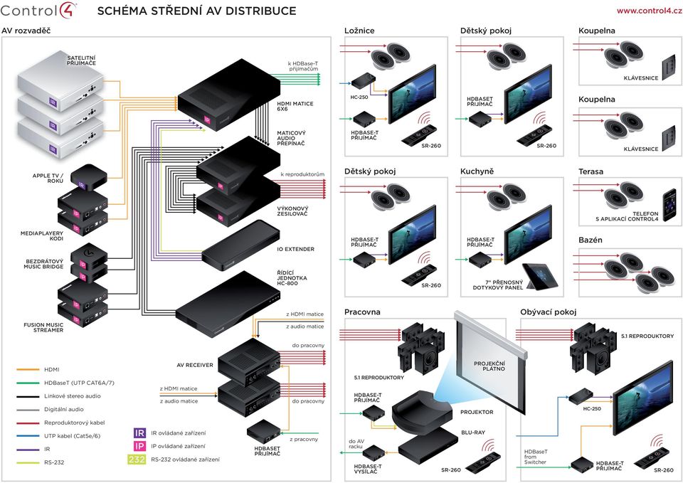 Pracovna z audio matice DUKTORY do pracovny PROJEKČNÍ PLÁTNO DUKTORY KTO HDBaseT (UTP CAT6A/7) z matice Linkové stereo audio z audio matice do pracovny Digitální