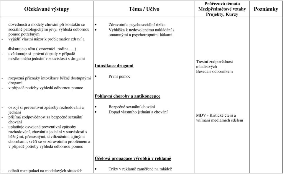 - rozpozná příznaky intoxikace běžně dostupnými drogami - v případě potřeby vyhledá odbornou pomoc Intoxikace drogami První pomoc Trestní zodpovědnost mladistvých Beseda s odborníkem Pohlavní choroby